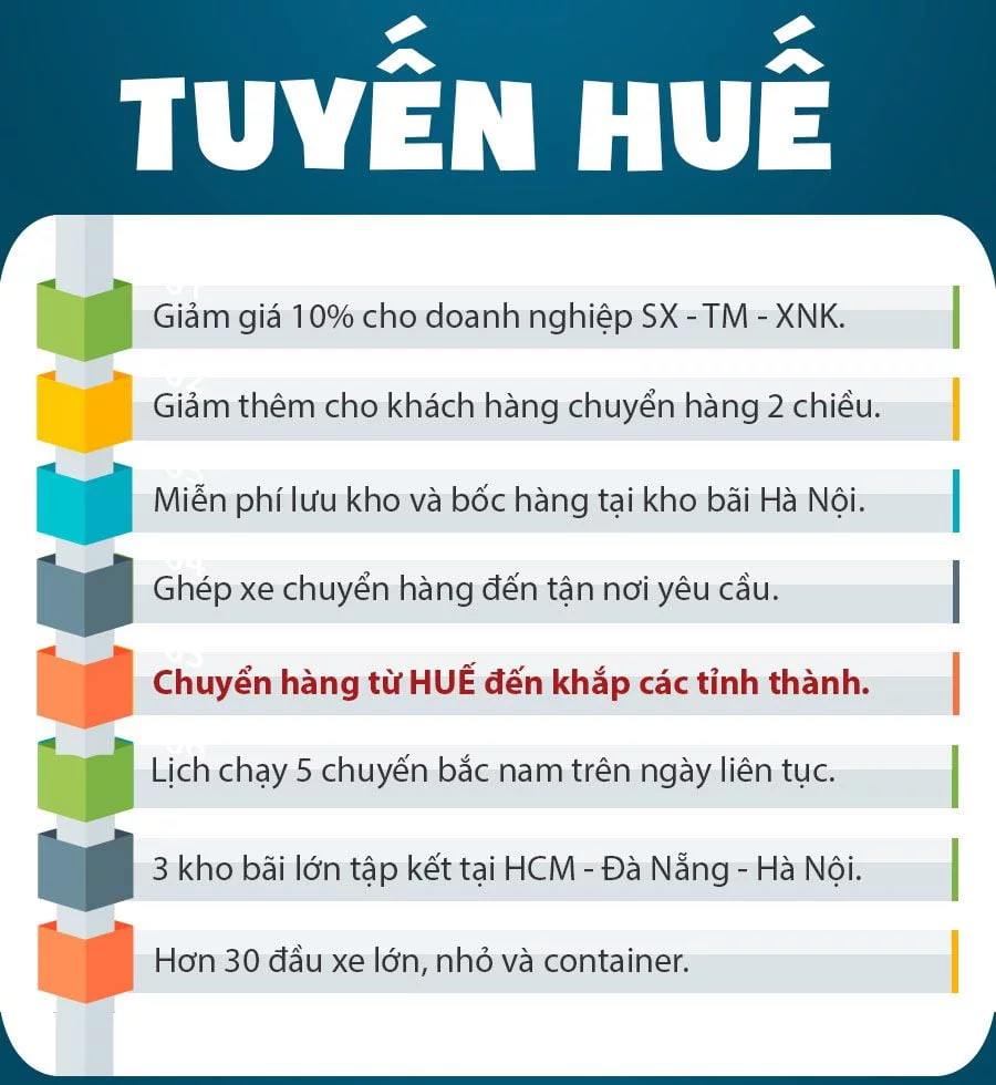 Vận chuyển hàng hóa hà nội đi Huế